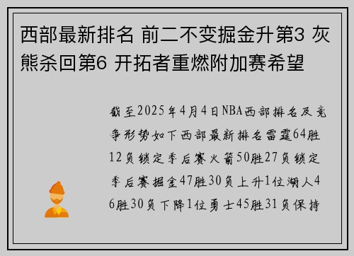 西部最新排名 前二不变掘金升第3 灰熊杀回第6 开拓者重燃附加赛希望
